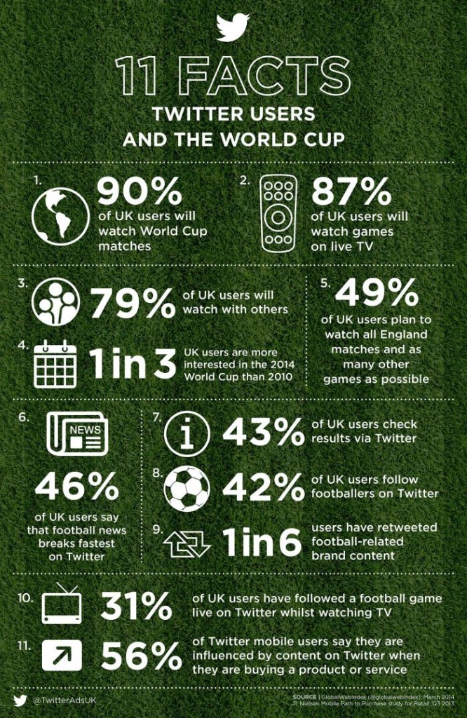 World Cup 2014