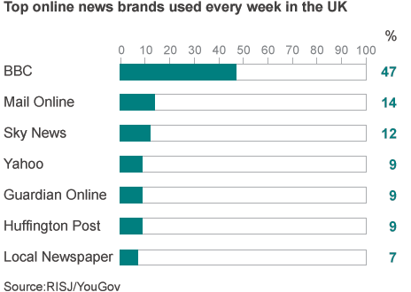online brands