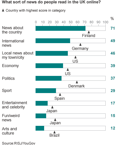online news