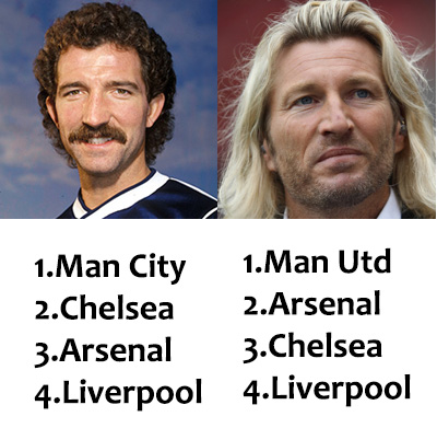 premier league predictions 
