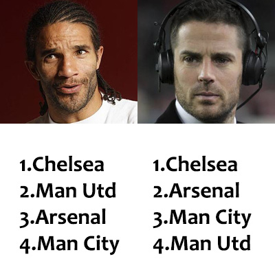 football predictions