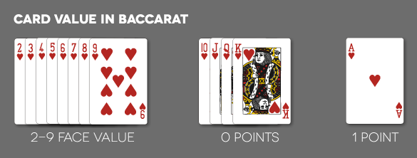 Baccarat Card Values