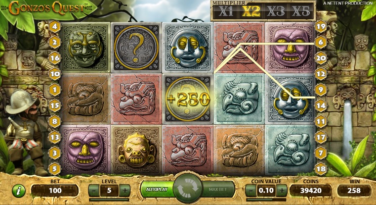 Gonzo's Quest Win Multiplier