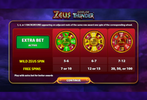 zeus god of thunder wheels